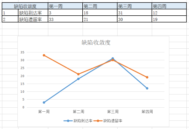 【转载】软件质量报告模板-产品质量度量