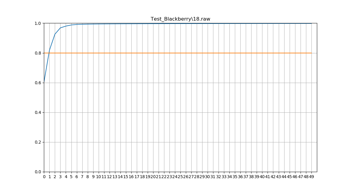 Pyplot 轴密度修改