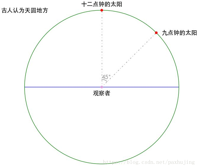 角度与弧度_弧度对应的角度