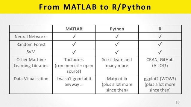 matlab vs python vs r