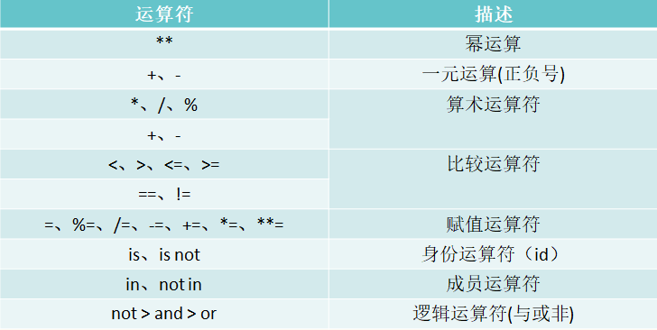 mysql除法保留2位小数_c语言除法保留小数_java除法保留两位小数