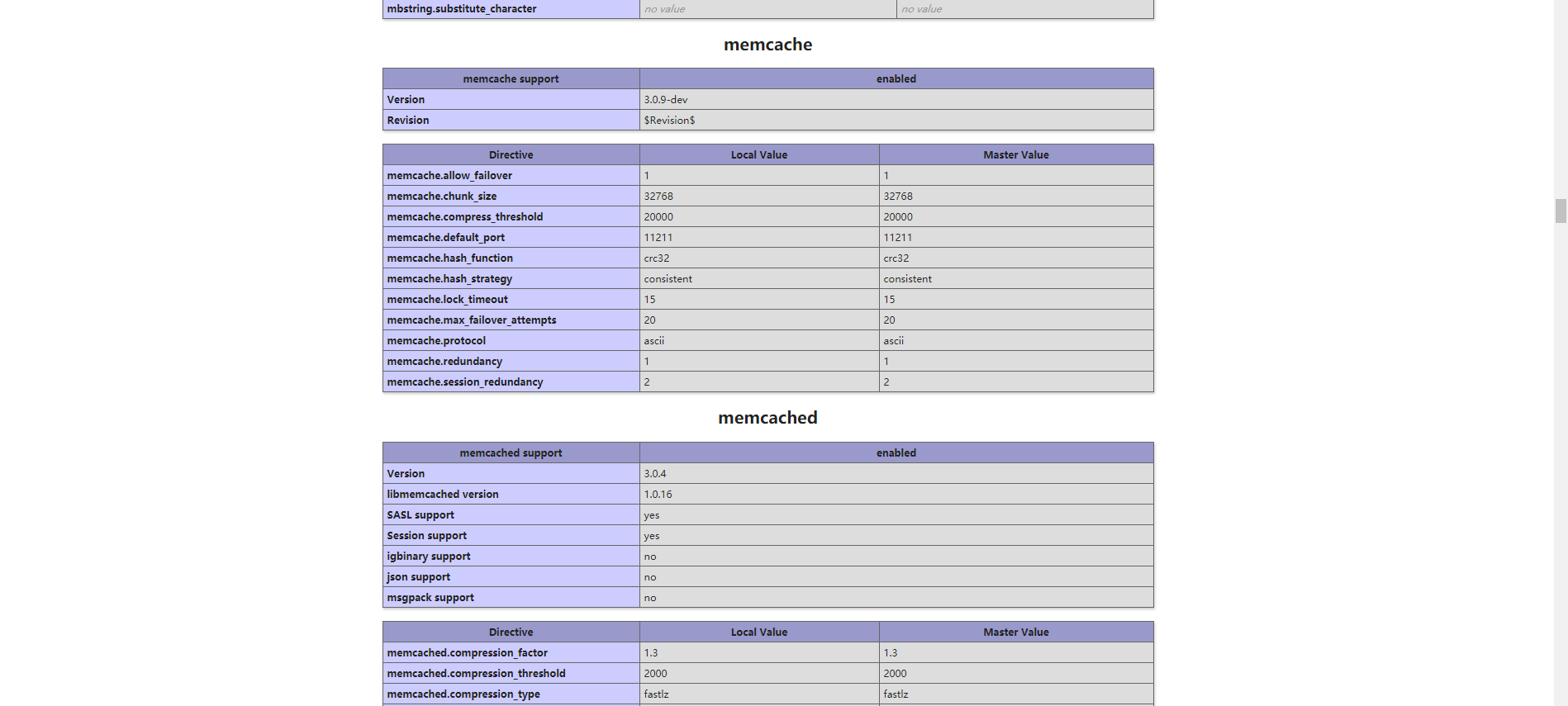 php7安装memcache 和 memcached 扩展