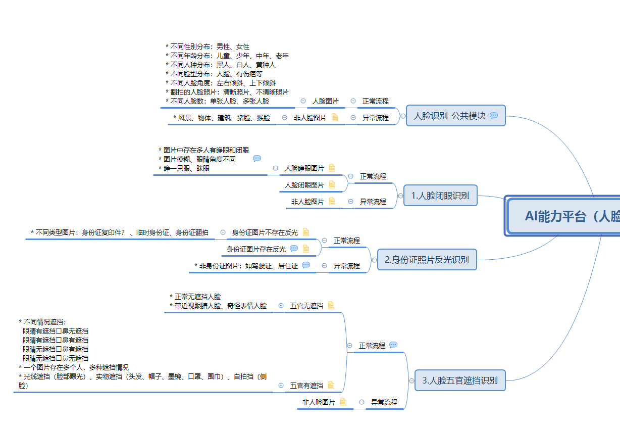 【ai图像识别一】人脸识别测试探索