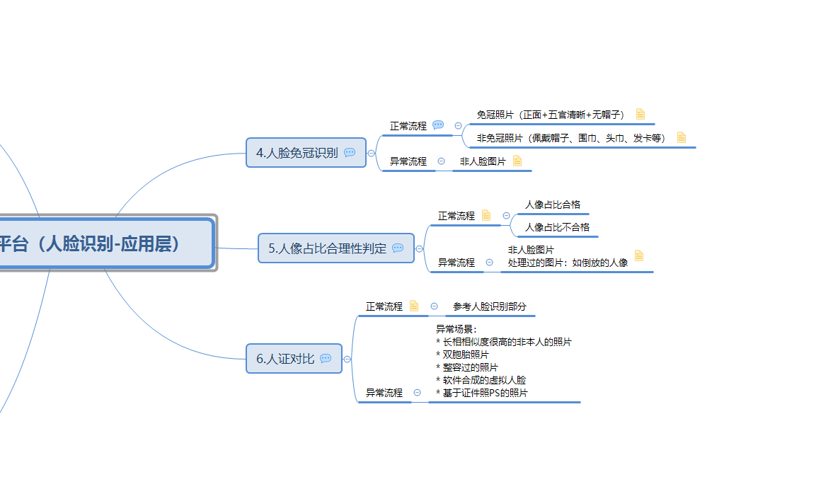 【ai图像识别一】人脸识别测试探索