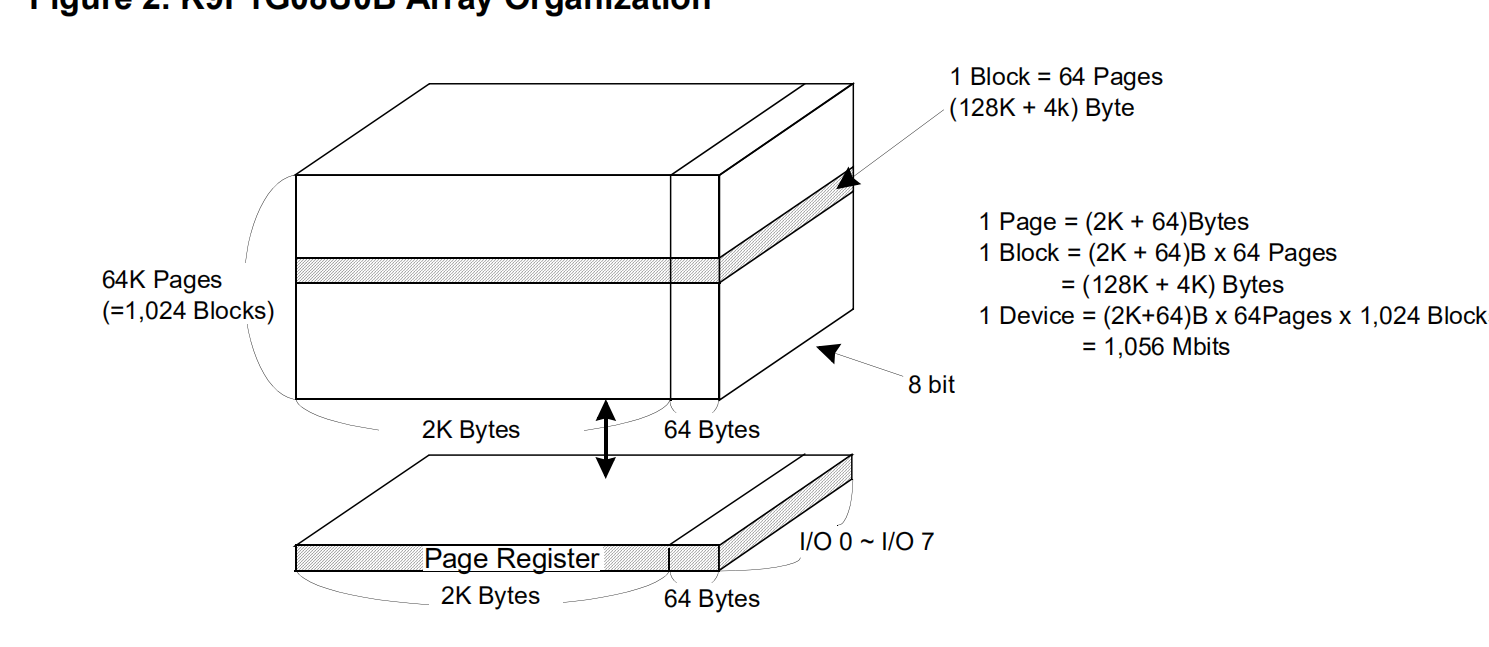 S3C2440 制作最新busybox文件系统第3张