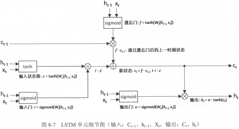 LSTM_GATE
