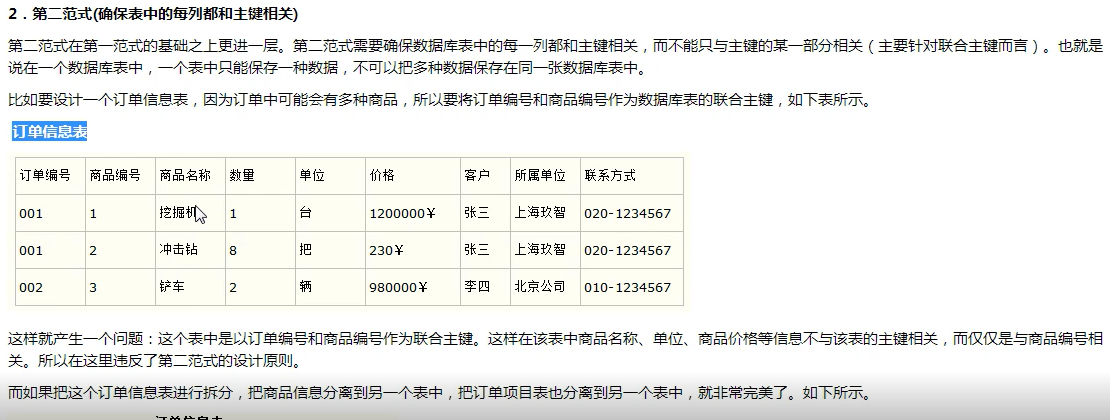 設計數據庫的三範式