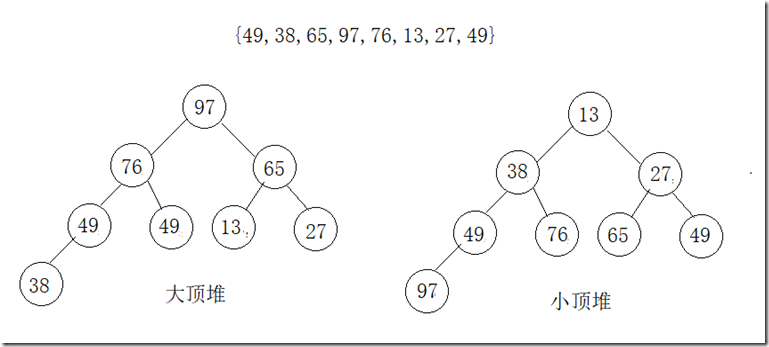 大顶堆-小顶堆