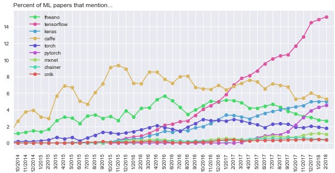 Keras or PyTorch - arvix_graph_cut