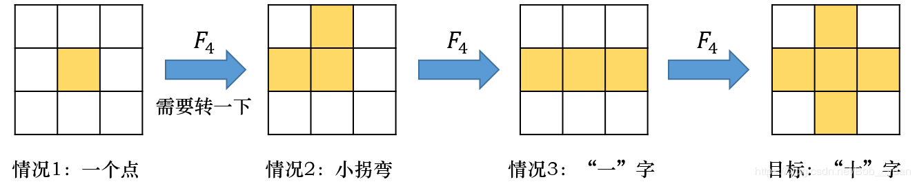 三阶魔方七步还原法详细教程_魔方最简单的还原方法