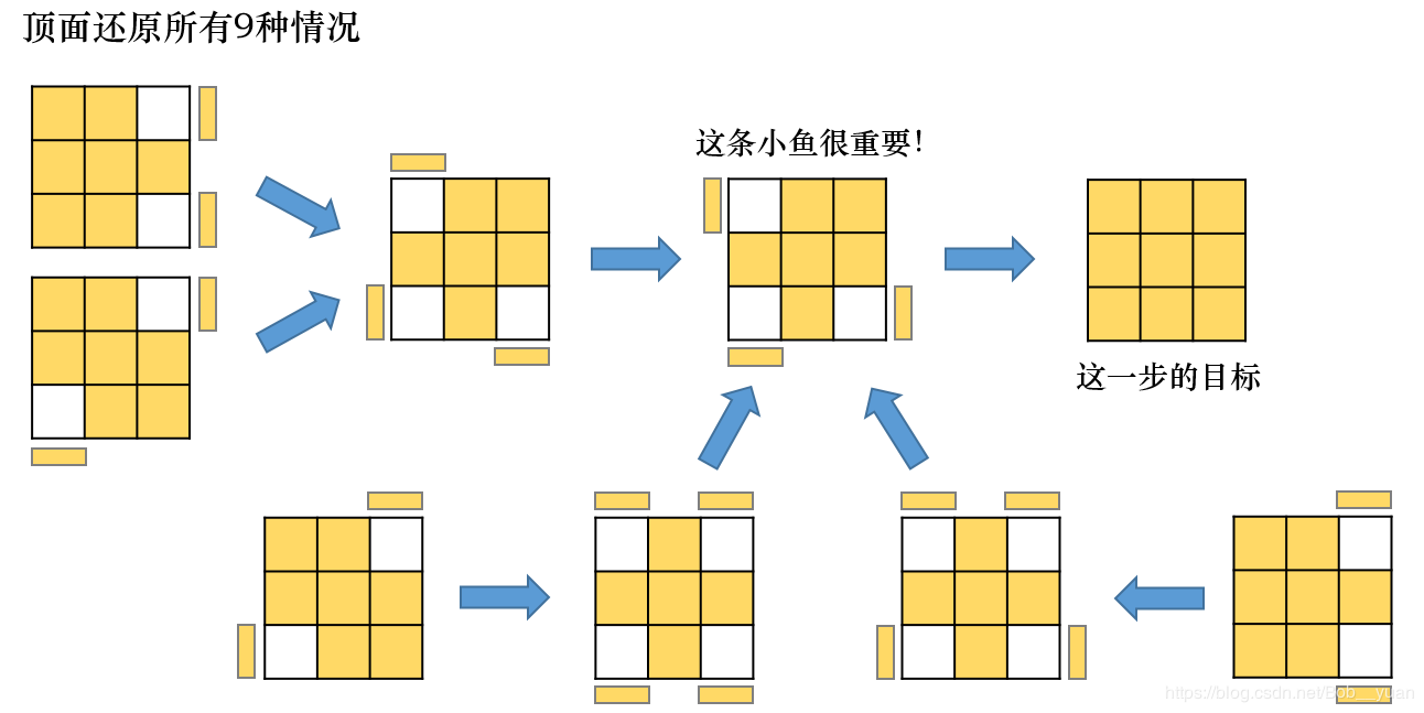 三阶魔方七步还原法详细教程_魔方最简单的还原方法