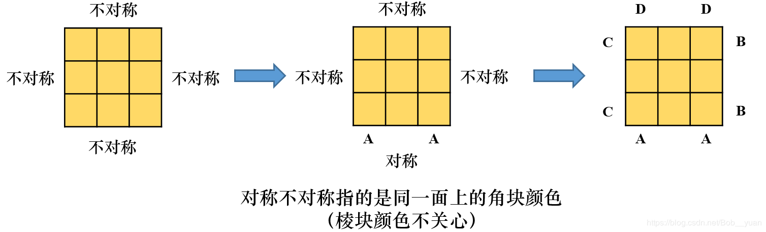 三阶魔方七步还原法详细教程_魔方最简单的还原方法