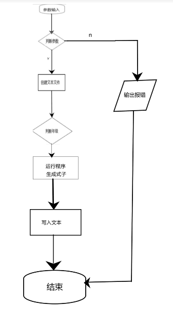 Mathexamv2 0四则混合运算计算题生成器 O丶me蚁er灬o 博客园