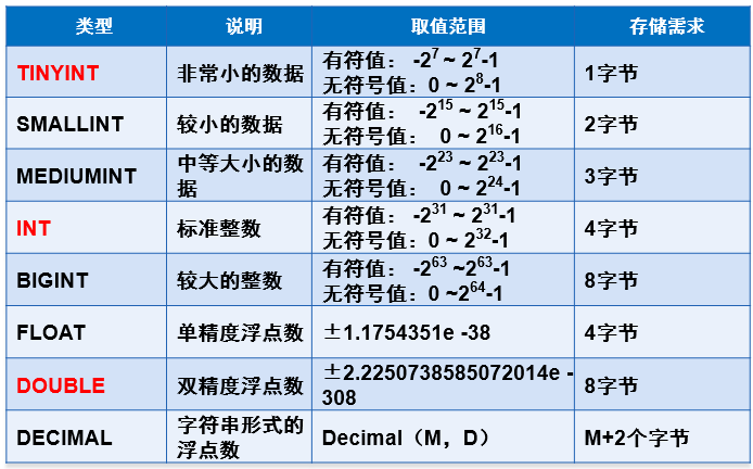 数值类型