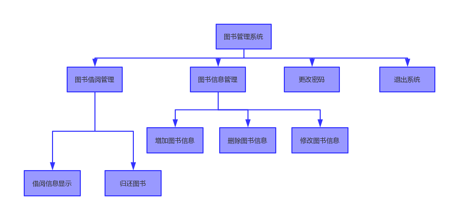 java课程设计图书管理系统