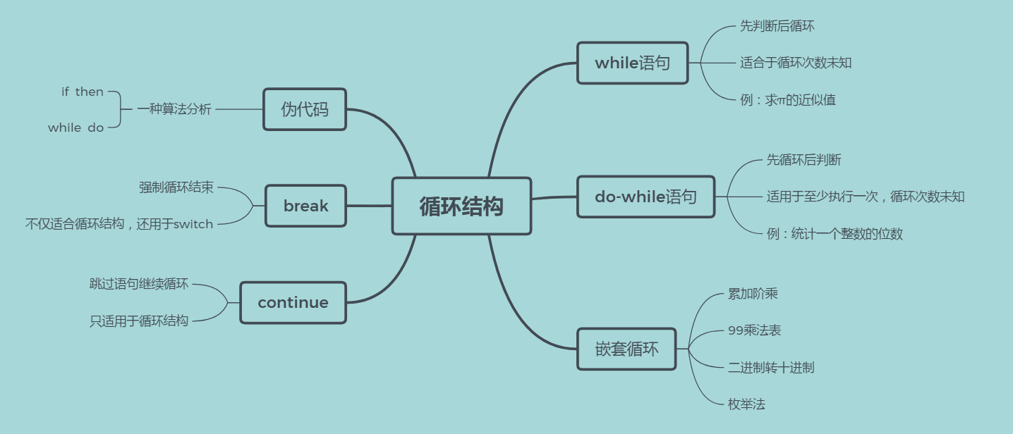 循环系统知识框架图片