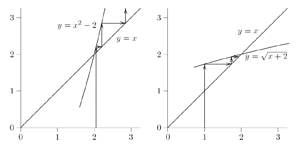 非线性方程(组)：一维非线性方程（一）二分法、不动点迭代、牛顿法 [MATLAB]第2张