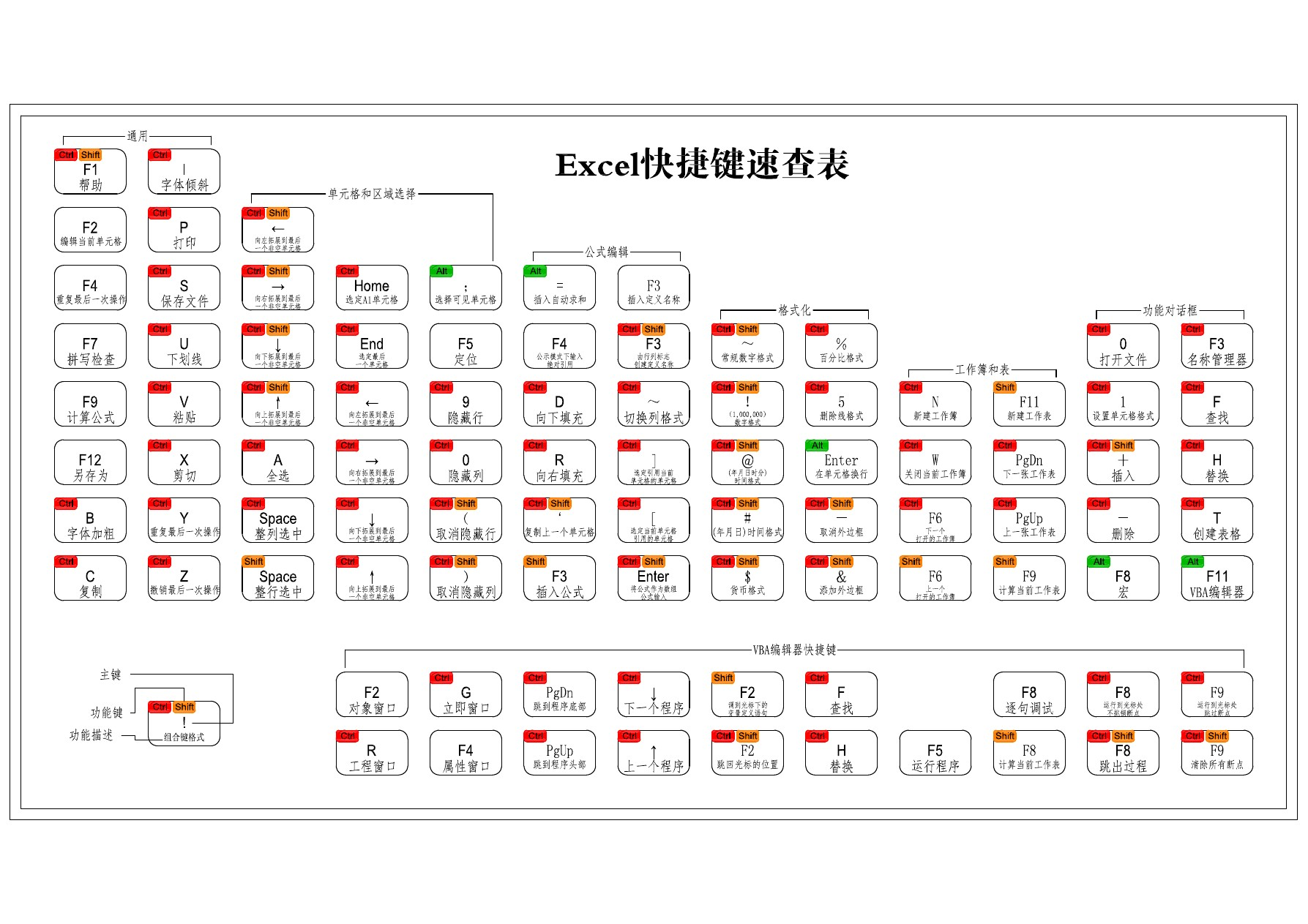 Excel快捷键大全excel13 10 07 03常用快捷键大全 Osc Lopdl9qi的个人空间 Oschina 中文开源技术交流社区