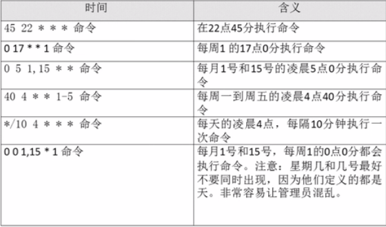 Linux学习之后台任务与定时任务(二十)