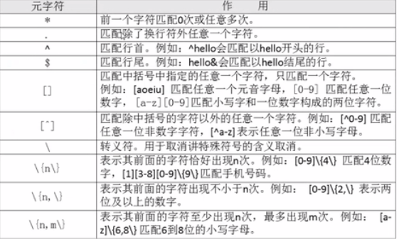 Shell学习之结合正则表达式与通配符的使用(五)