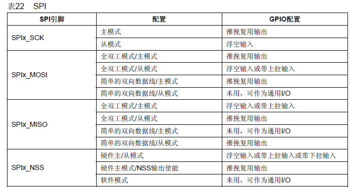 Spi协议详解 Weixin 的博客 程序员宅基地 程序员宅基地