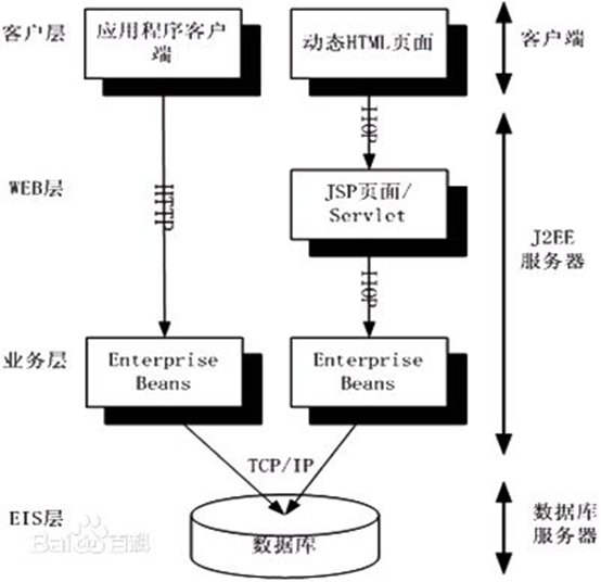 j2ee体系结构图片