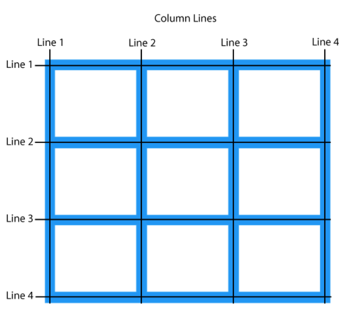 Column start. Сетка Grid CSS. Layout Grid сетка. Grid контейнер. CSS Grid Layout.