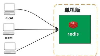 【Rdeis 30】Redis常见面试题第3张