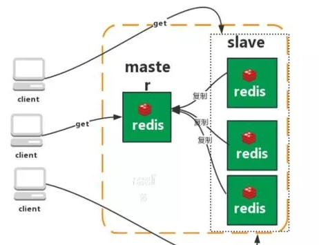 【Rdeis 30】Redis常见面试题第4张