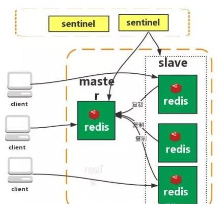 【Rdeis 30】Redis常见面试题第5张