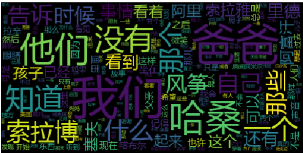 中文词频统计与词云生成第2张