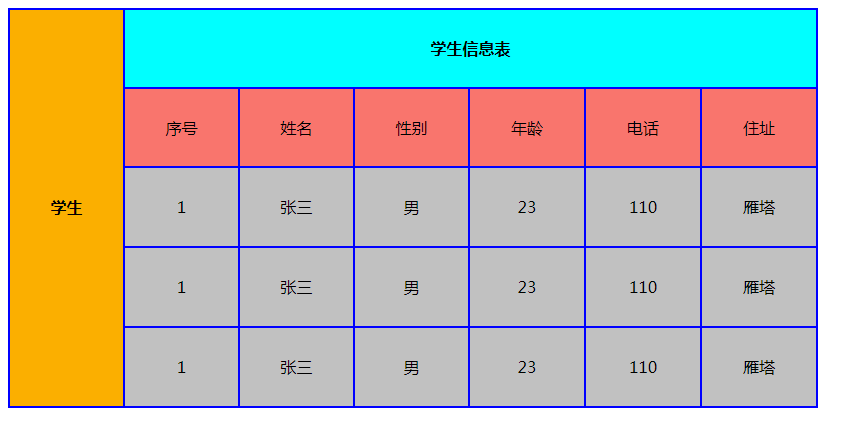 学生核酸检测统计表图片