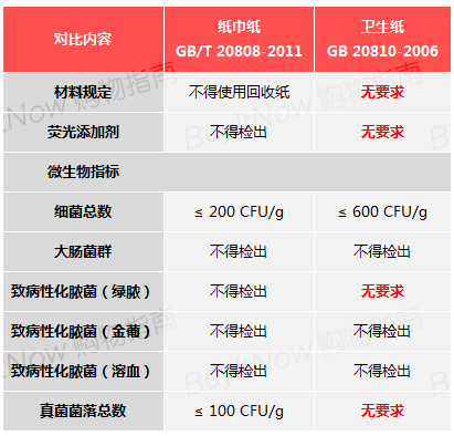 怎样选卫生纸-2019/10/20 - 大哥成- 博客园