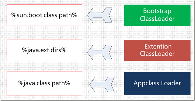 Java类加载器( CLassLoader ) 死磕 1、2: 导入  分类