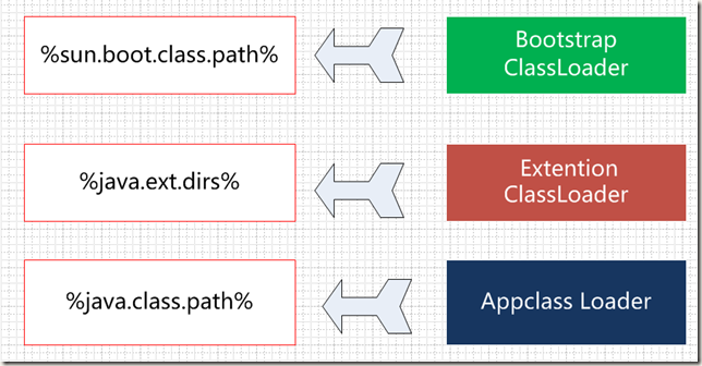 ClassLoader 3