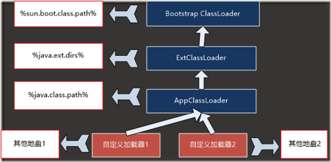 ClassLoader 4.4.3