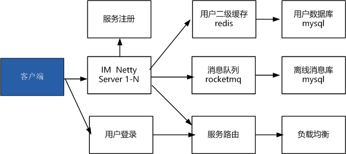 在這裡插入圖片描述