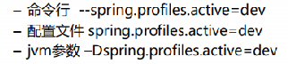 3springboot：springboot配置文件（配置文件占位符、Profile、配置文件的加载位置） 