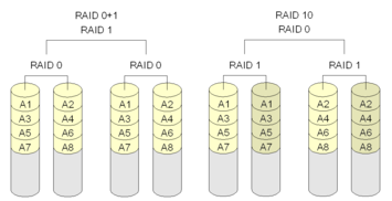 【存储】RAID磁盘阵列选择第4张