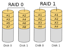 【存储】RAID磁盘阵列选择第1张