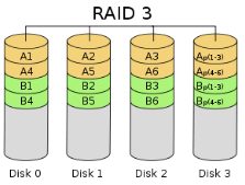 【存储】RAID磁盘阵列选择第2张
