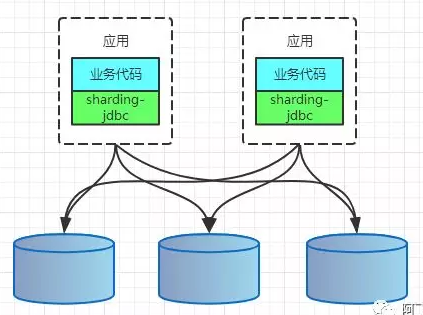 【大数据和云计算技术社区】分库分表技术演进&amp;最佳实践笔记第1张