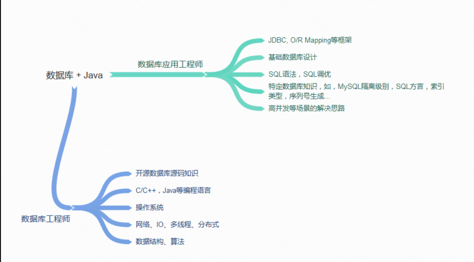 谈谈MySQL支持的事务隔离级别，以及悲观锁和乐观锁的原理和应用场景？第1张