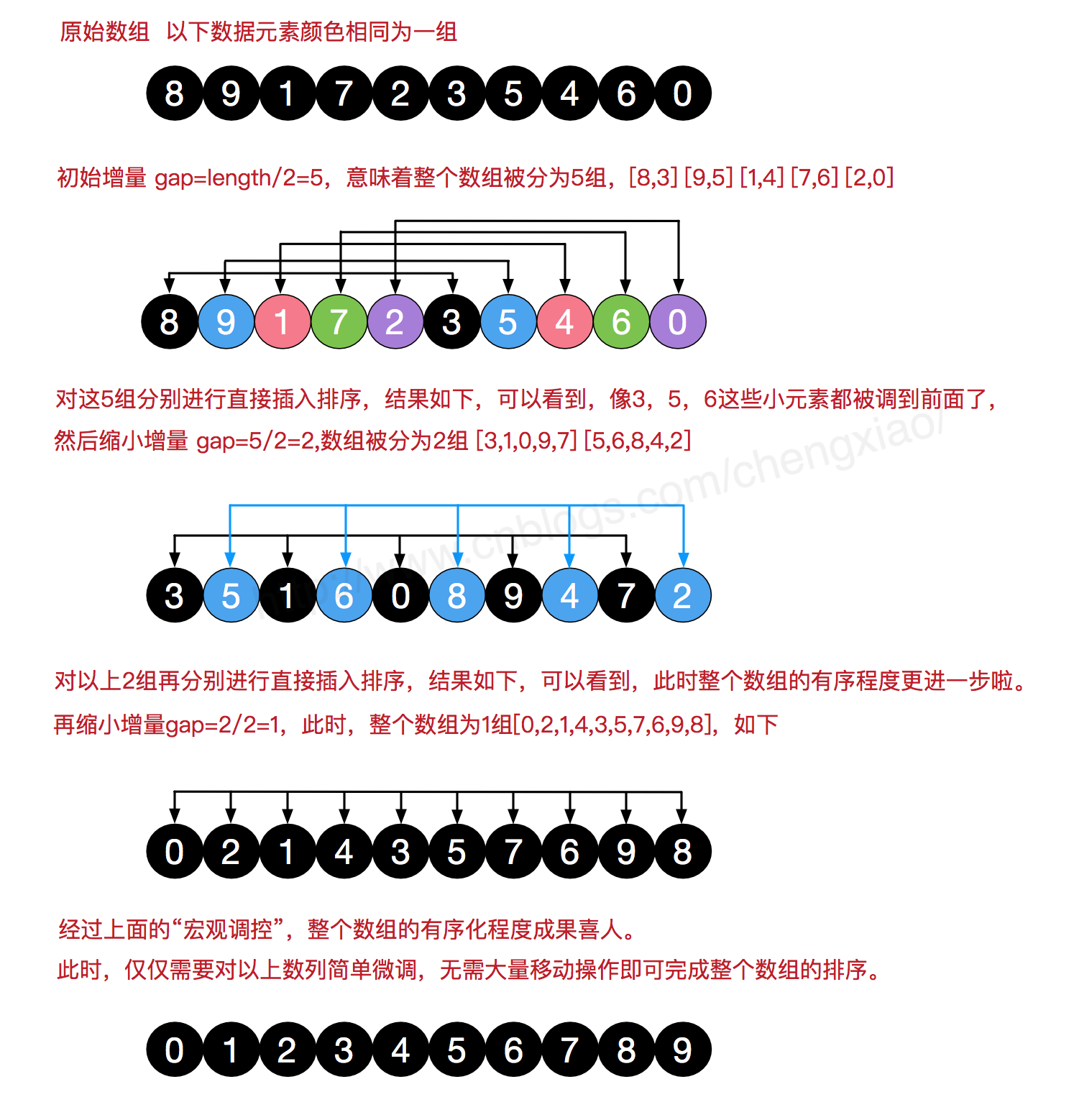 python数据分析与算法 之 五 算法