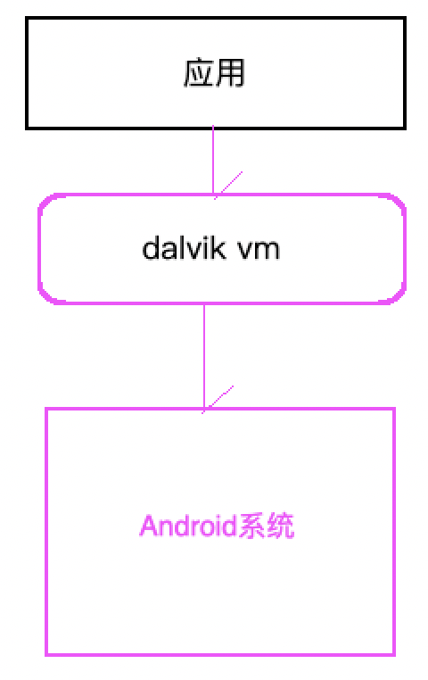 Android-进程理解/进程的优先级别第2张