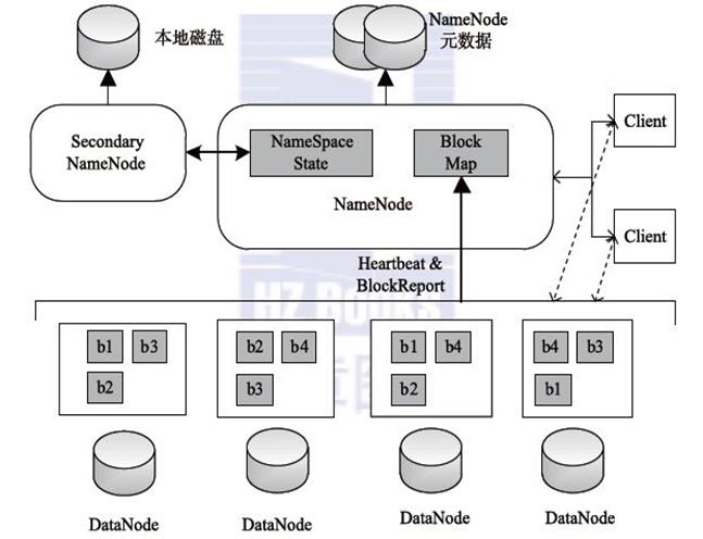 大数据不就是写SQL吗？