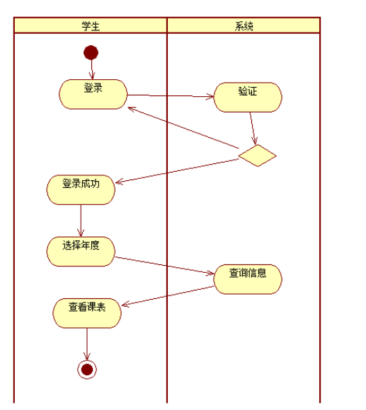 4活动图3设计类图2构件结构图1.