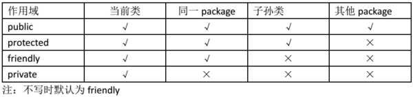 [学习笔记] C++ 历年试题解析（一）--判断题