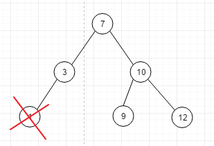 二叉排序树数删除情况1