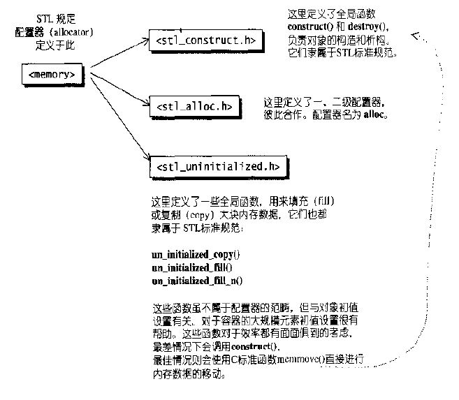 图一